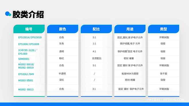 PPT表格模板 PPT表格排版设计_下载源文件请点击【来源】