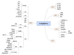 米唐Mitang采集到产品运营