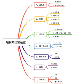 流川~采集到直播