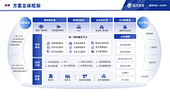 请叫我非一采集到数据/表格/架构/思维导图