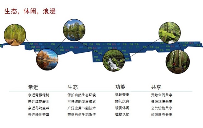 生态公园-湿地公园_方案文本_ZOSCA...