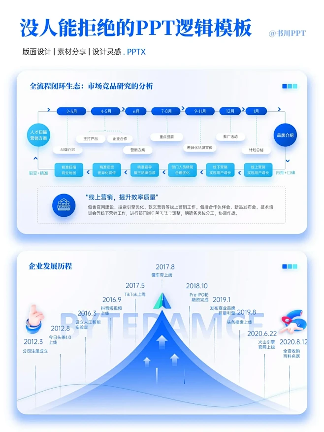 领导超爱的PPT逻辑结构模板长这样图片_ppt / 构架图图片素材-花瓣网