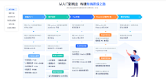 RETHINKAIZ•设计习惯采集到APP-展示说明配图/分析图/说明图/逻辑图