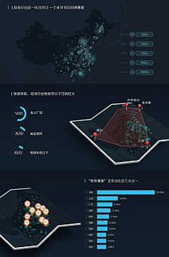 隋穗采集到数据可视化