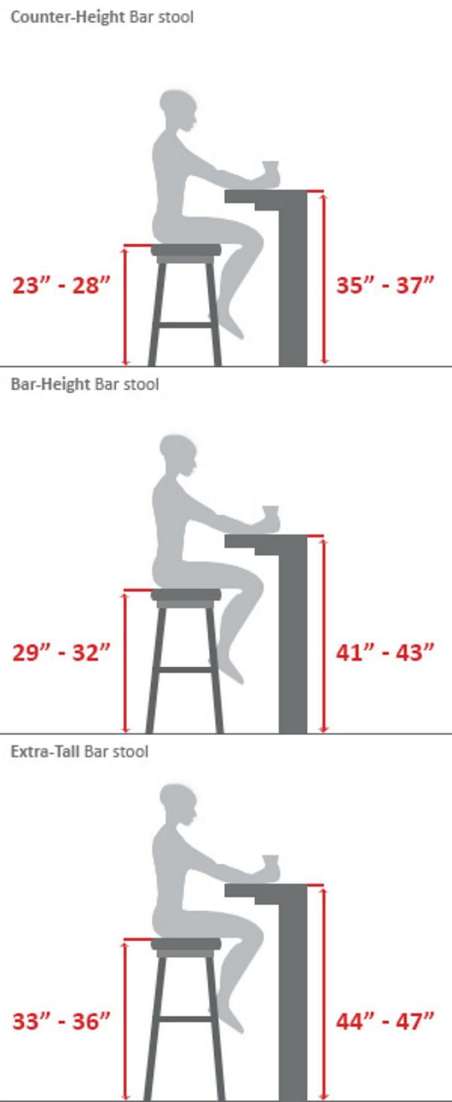 ~Bar Stool Buying Gu...