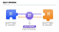 流程关系3项PPT图文页