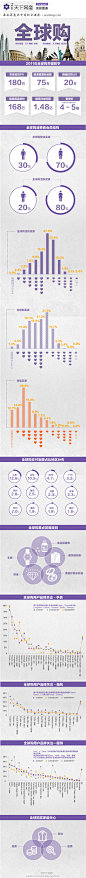 读图：“数”说淘宝全球购】“足不出户，代购全球”的全球购已经逐渐被时尚一派所接受，过去的一年中，淘宝全球购有着怎样的业绩呢？这些数字又透露了哪些流行趋势呢？@天网视觉 设计，“数”说淘宝全球购！
