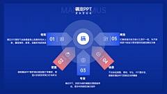 iliad丶采集到ppt