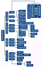 史上最全的“微信运营”架构思维导图