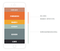 小方飞剑采集到信息图