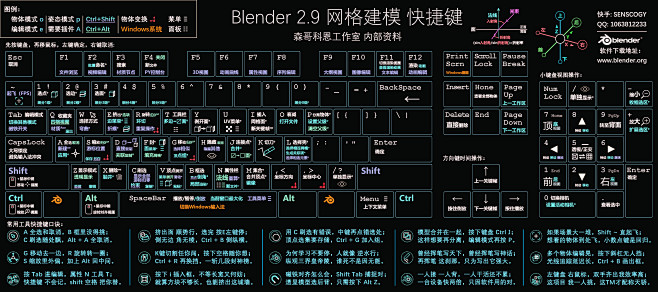 Blender快捷键