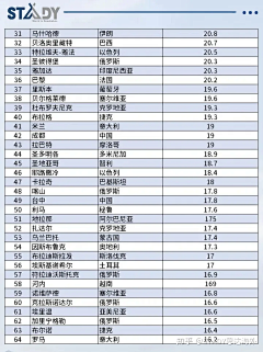 JillianKING采集到杭州房价