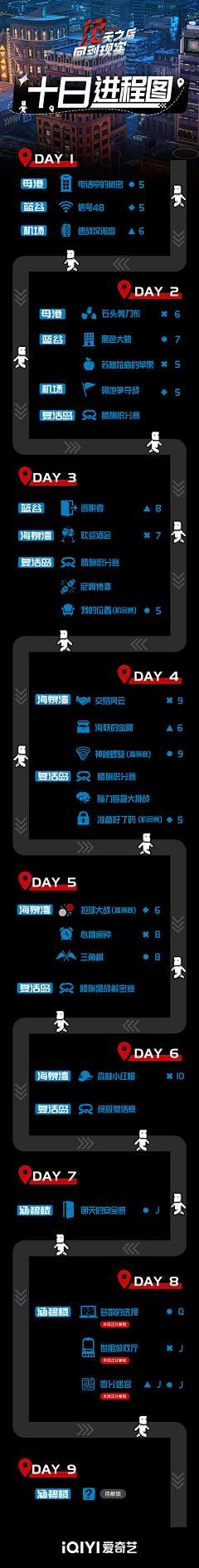 STAR0124采集到新媒体-线路进度条图