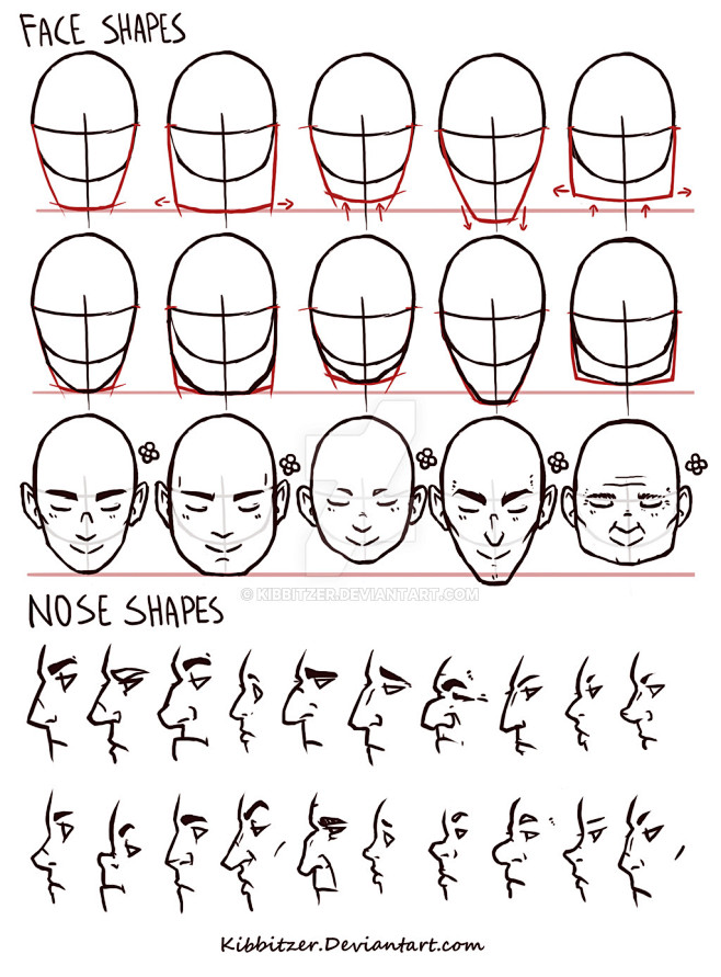 #人体# #部位# 五官的造型类型 Fa...