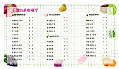 奶茶菜单  - 源文件下载【酷图网】奶茶长灯片,奶茶长海报,奶茶海报,奶茶大集合,奶茶长广告,奶茶横幅,百香果益菌多,柠檬柚子茶,火龙汁,芒果益菌多,芒果啵啵酸奶,黄金珍珠奶茶,饮品长海报,龙珠烤奶,奶茶三兄弟,奥利奥奶茶,秘制烧仙草,饮品广告,饮品海报,饮品,设计,奶茶菜单,奶茶价格表,