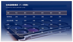 面包的圈采集到内容排版
