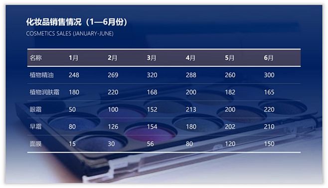 想设计高质量的PPT表格，只需3步，不信...