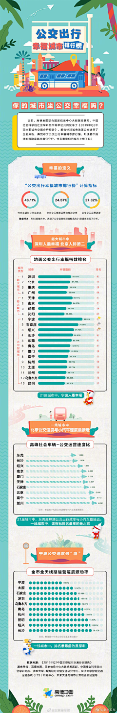 星星星辰采集到数据