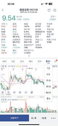 清晨0_0采集到移动端图表