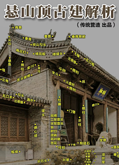 口袋裏のWAY采集到古建筑学术