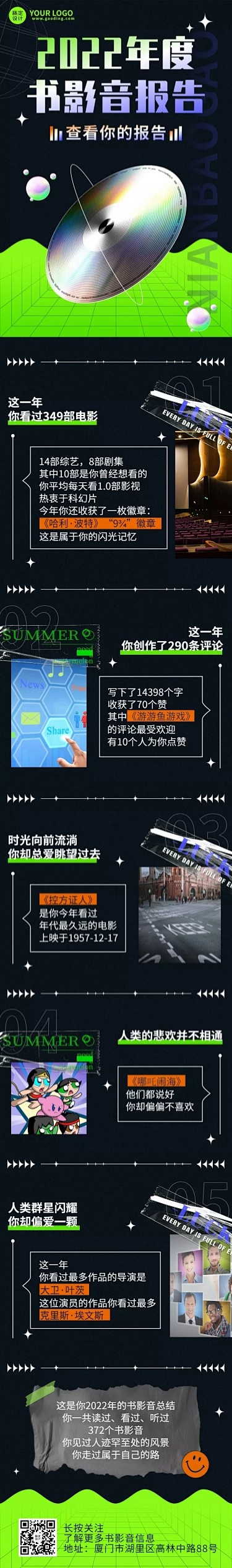 2022年终话题报告文章长图