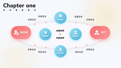 耀子10采集到可视化信息/数据/图表 · Design