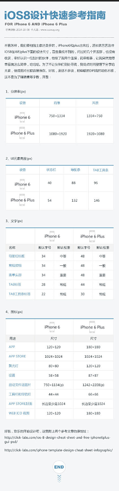 阮昌成采集到APP标准规范