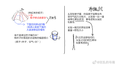 Sunivy采集到【运动规律】