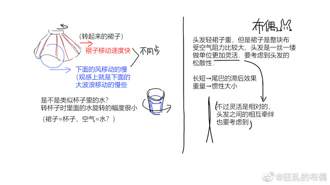 狂乱的布偶的照片 - 微相册