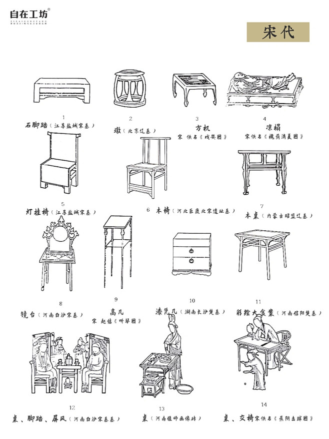 最全的中国古代家具样式… （图:自在工坊） 图片_中国古代家具图片素材-花瓣网
