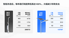 界白采集到PPT-表格