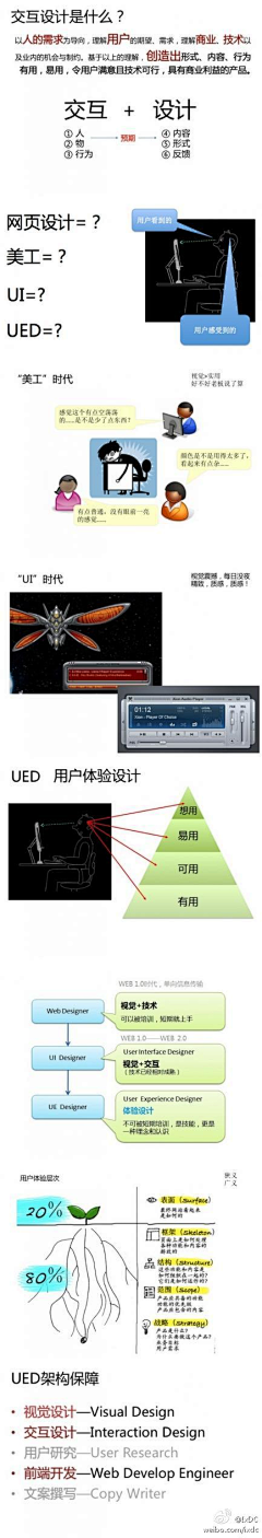 10key采集到平面设计+设计流程