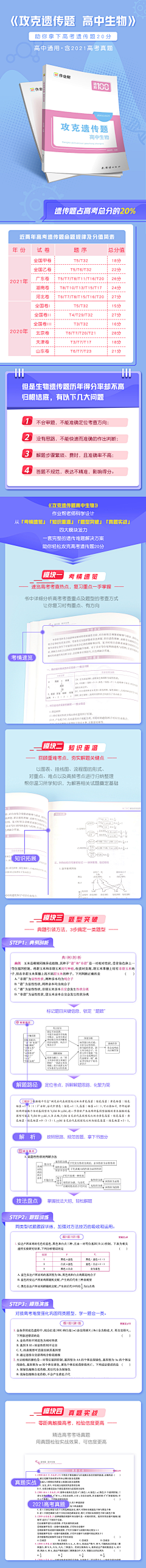 孤呱蛙采集到电商教辅