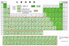 刘123456采集到元素周期表