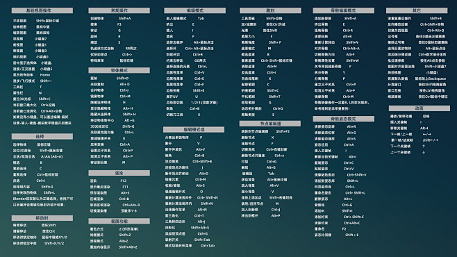 Blender快捷键