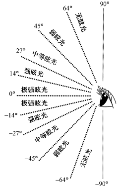 yangzgly采集到灯光素材