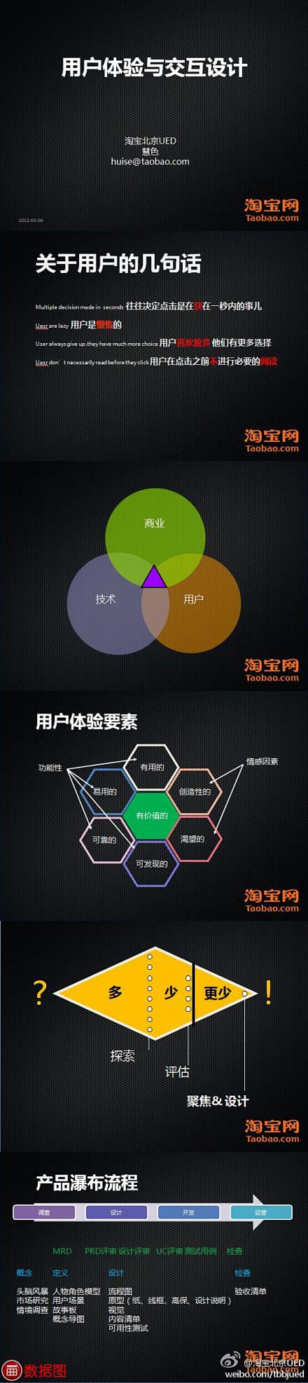 【淘宝用户体验与交互设计培训PPT下载】...