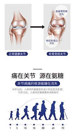 倔强的蚂蚁0618采集到骨健康