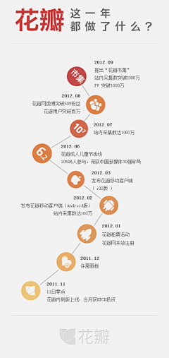 VVVVVivian采集到data diagram