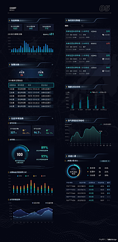 elsaviolette采集到UI图标/图表组件