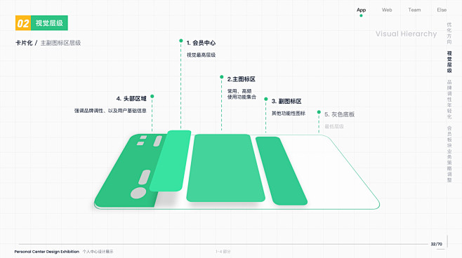 个人成长 2019-2021-UICN用...