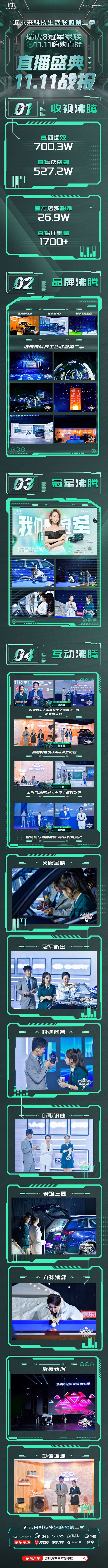 奇瑞双十一直播战报_看图王