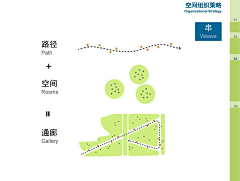 Lara322采集到分析图