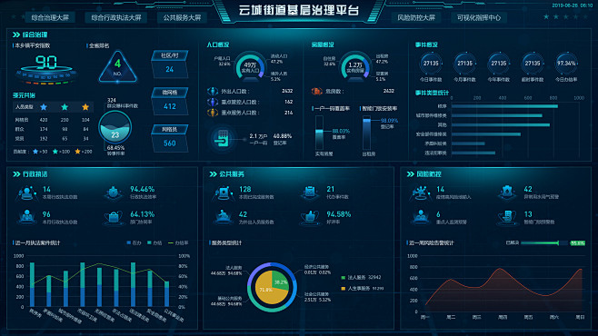 FUI 数据可视化动效