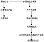 商品经济_百度百科