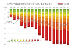 王秋末采集到所见即所想