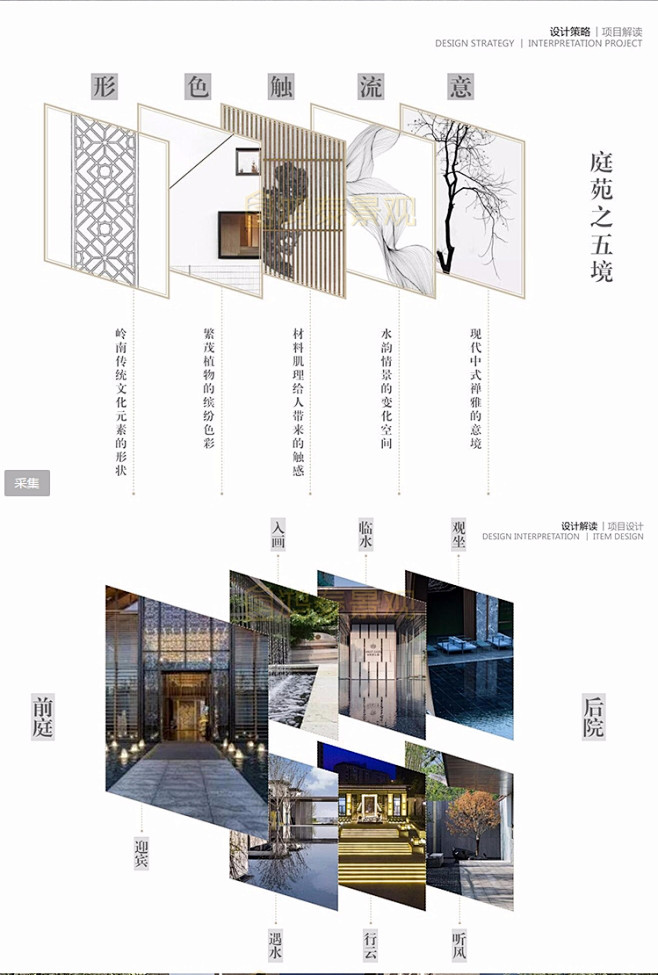 示范区景观文本售楼部景观方案汇报文本展示...