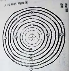 太极之圆在内不在外——太极拳教学 - 闲谈雅叙 - 泰仁太极官方网站 - 太极拳在线教学培训视频与自学教程