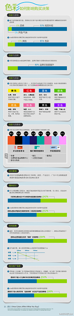 芳铃采集到信息可视化