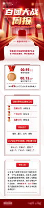 百团大战周报长图-源文件-采灵感-cailinggan.com